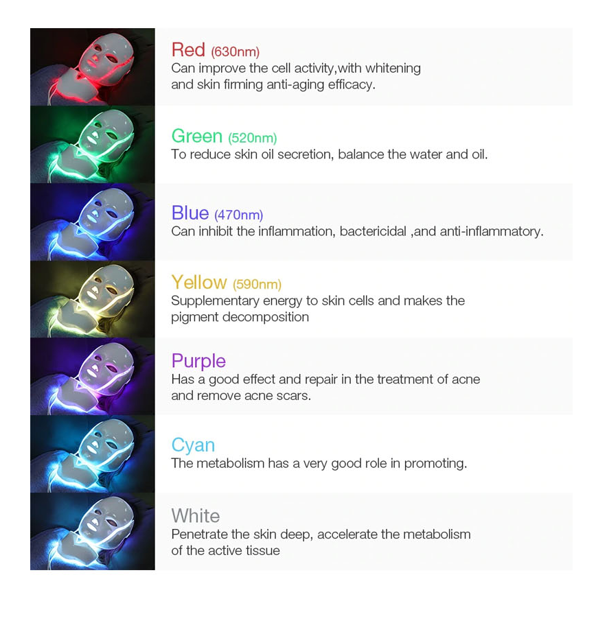 Home Care - 7 Color Wavelength LED Mask - Face and Neck set